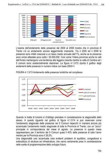 [84117] Supplemento n. 1 al Bollettino n. 17 del 23/04/2013