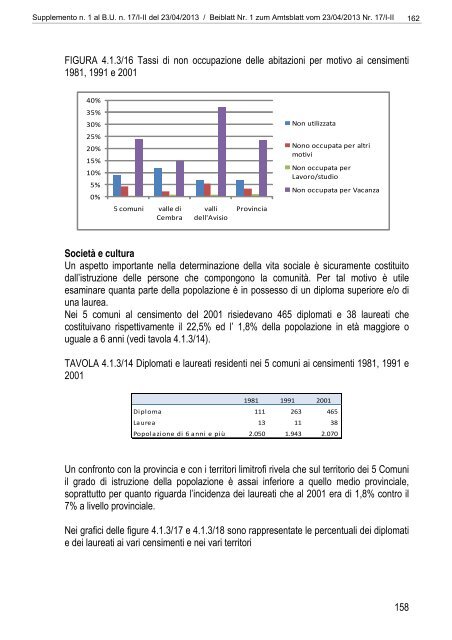 [84117] Supplemento n. 1 al Bollettino n. 17 del 23/04/2013