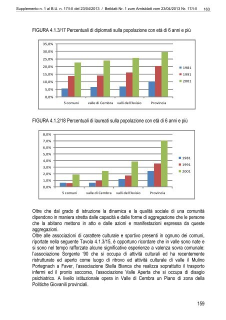 [84117] Supplemento n. 1 al Bollettino n. 17 del 23/04/2013