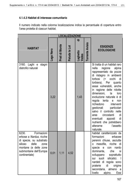 [84117] Supplemento n. 1 al Bollettino n. 17 del 23/04/2013