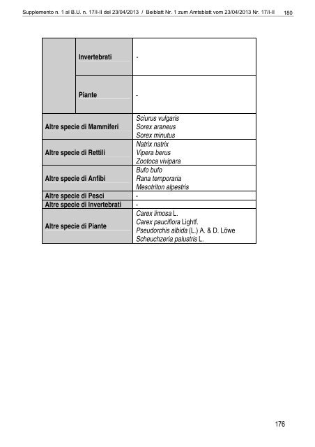 [84117] Supplemento n. 1 al Bollettino n. 17 del 23/04/2013