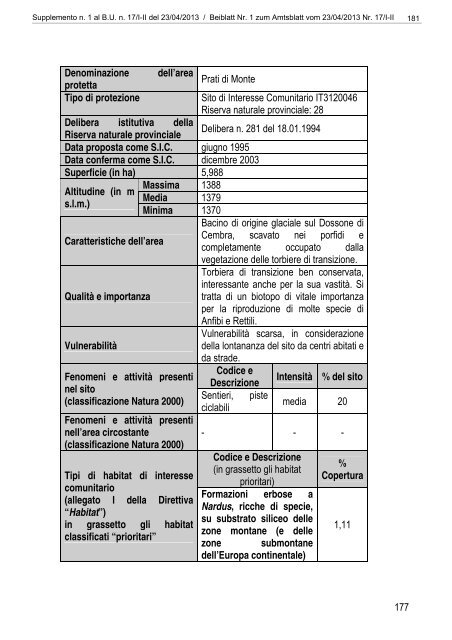 [84117] Supplemento n. 1 al Bollettino n. 17 del 23/04/2013