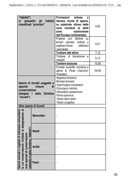 [84117] Supplemento n. 1 al Bollettino n. 17 del 23/04/2013