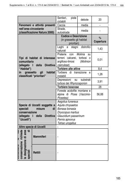 [84117] Supplemento n. 1 al Bollettino n. 17 del 23/04/2013