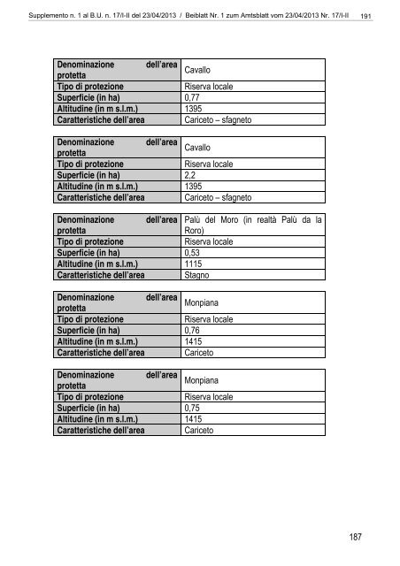 [84117] Supplemento n. 1 al Bollettino n. 17 del 23/04/2013