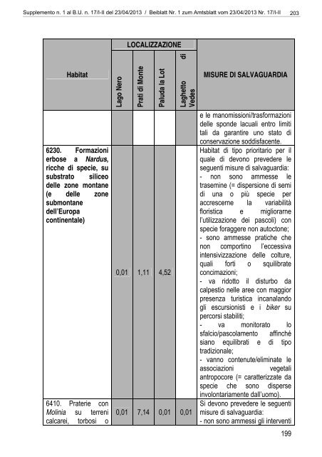 [84117] Supplemento n. 1 al Bollettino n. 17 del 23/04/2013