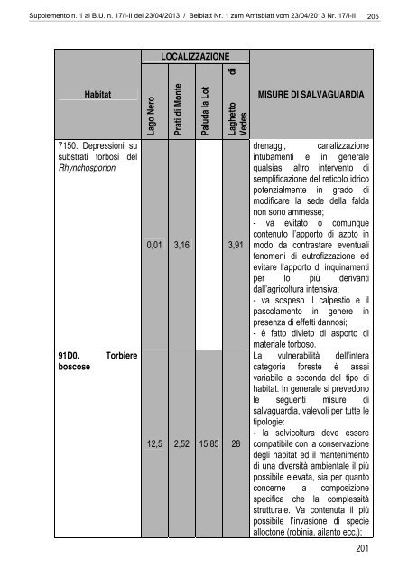 [84117] Supplemento n. 1 al Bollettino n. 17 del 23/04/2013