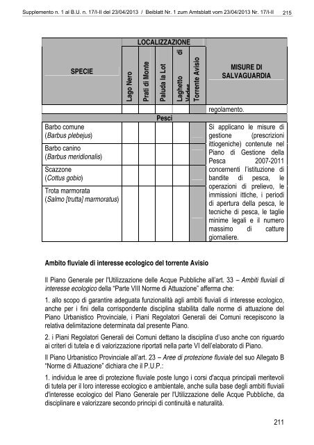 [84117] Supplemento n. 1 al Bollettino n. 17 del 23/04/2013