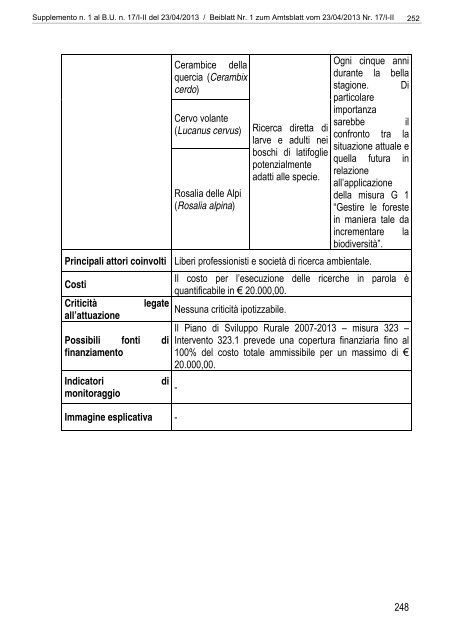 [84117] Supplemento n. 1 al Bollettino n. 17 del 23/04/2013