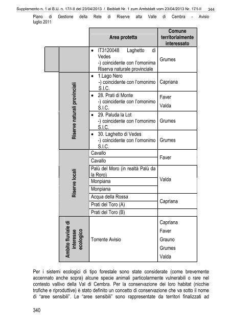 [84117] Supplemento n. 1 al Bollettino n. 17 del 23/04/2013