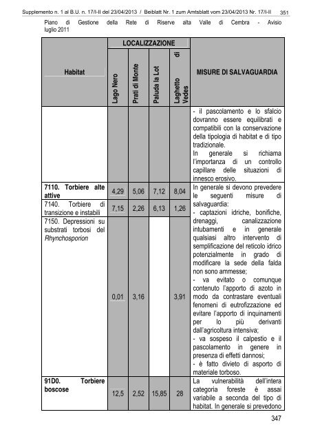 [84117] Supplemento n. 1 al Bollettino n. 17 del 23/04/2013