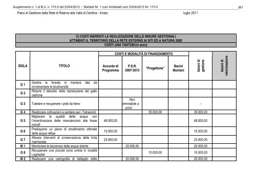 [84117] Supplemento n. 1 al Bollettino n. 17 del 23/04/2013