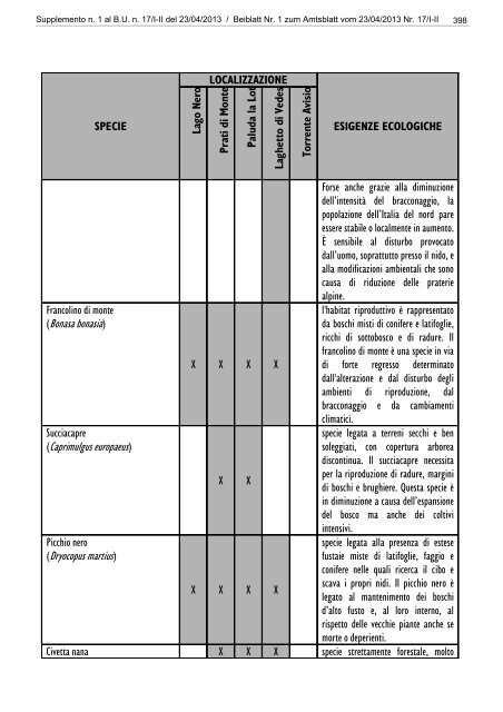 [84117] Supplemento n. 1 al Bollettino n. 17 del 23/04/2013