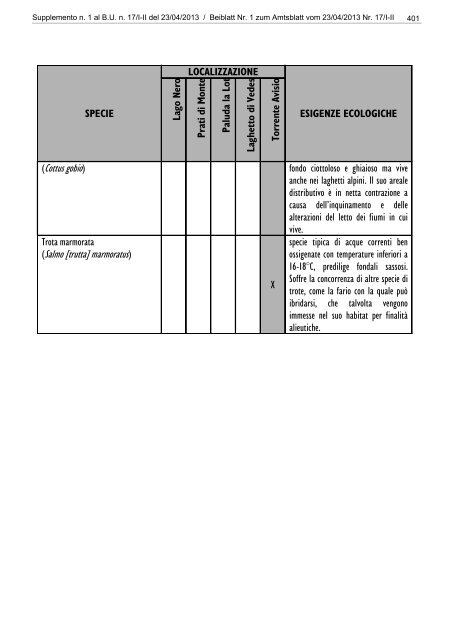 [84117] Supplemento n. 1 al Bollettino n. 17 del 23/04/2013