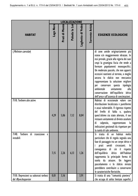 [84117] Supplemento n. 1 al Bollettino n. 17 del 23/04/2013