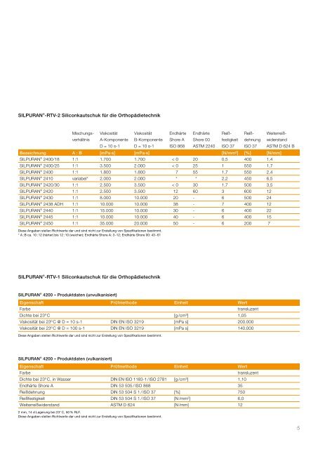 SILPURAN ® - Silicone für die Orthopädietechnik ... - Wacker Chemie