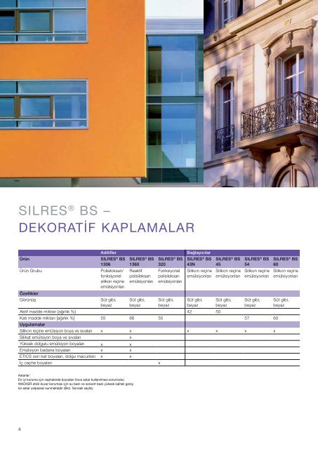 sılres® bs - Wacker Chemie