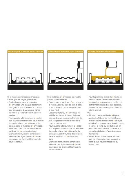 les matériaux de moulage elastosil® m - Wacker Chemie