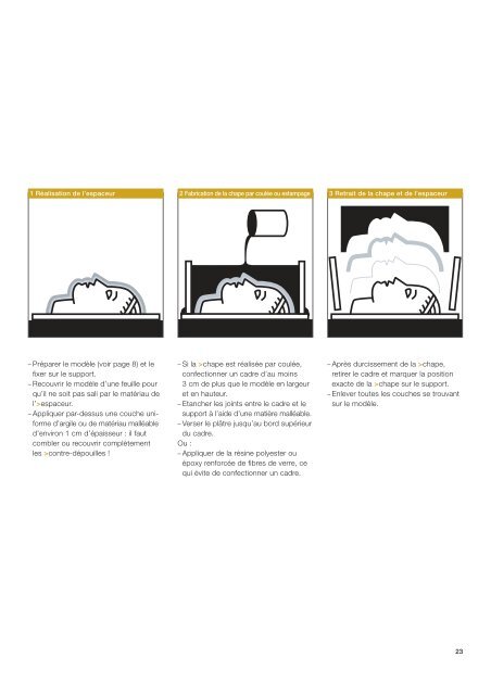 les matériaux de moulage elastosil® m - Wacker Chemie