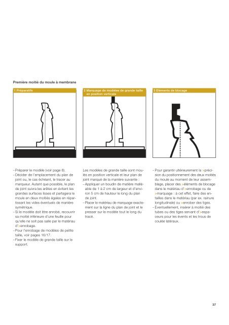 les matériaux de moulage elastosil® m - Wacker Chemie