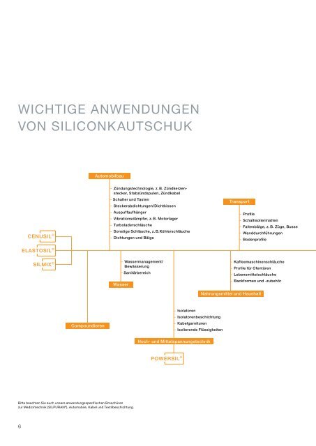 ELASTOSIL® RT Siliconkautschuk für den ... - Wacker Chemie