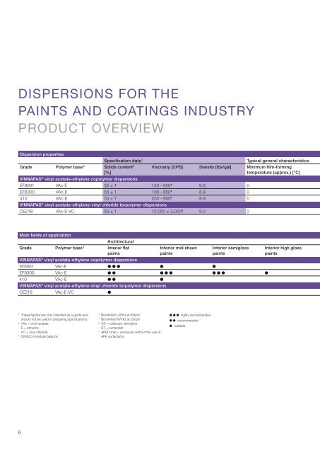 PDF | 2.9 MB - Wacker Chemie