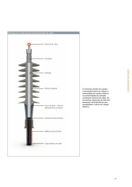 POWERSIL® - Solutions for the transmission and ... - Wacker Chemie