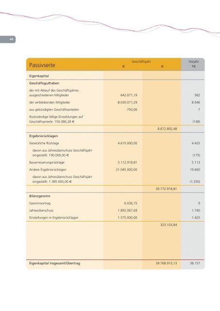 Geschäftsbericht 2008 - Wankendorfer BauGenossenschaft für ...