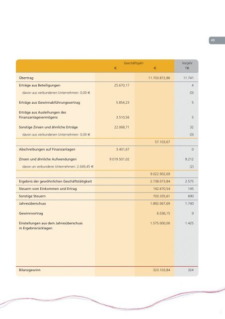 Geschäftsbericht 2008 - Wankendorfer BauGenossenschaft für ...