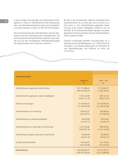 Geschäftsbericht 2008 - Wankendorfer BauGenossenschaft für ...