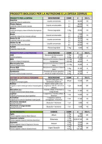 LISTINO CERRUS - Agribio Notizie