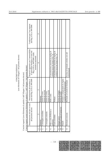 Decreto Legislativo 29 aprile 2010, n. 75 - Tirsav Plus