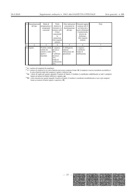 Decreto Legislativo 29 aprile 2010, n. 75 - Tirsav Plus