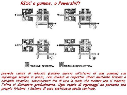 Meccanica del trattore