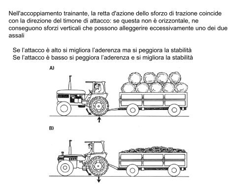 Meccanica del trattore