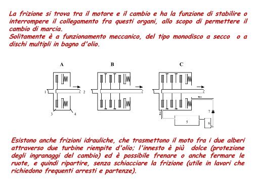 Meccanica del trattore