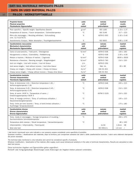 conductix operations