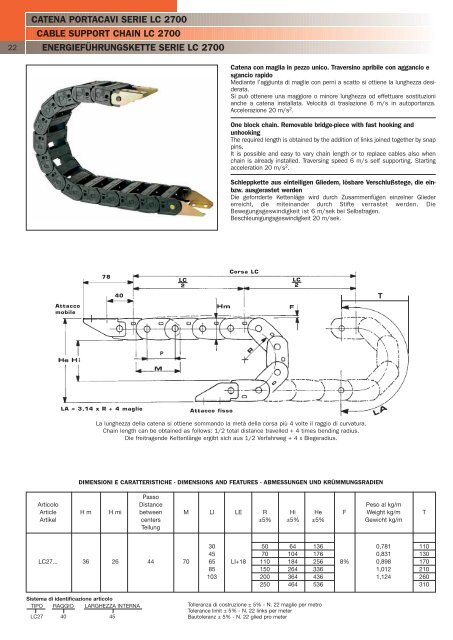 conductix operations