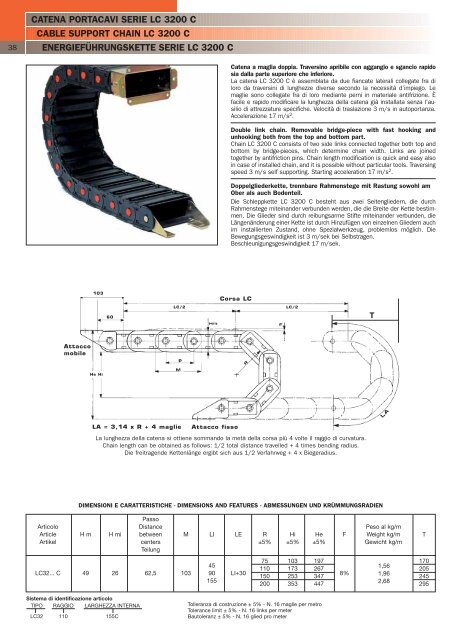 conductix operations