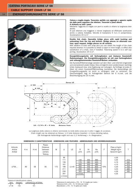 conductix operations