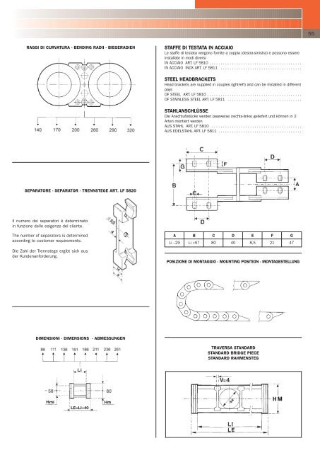 conductix operations