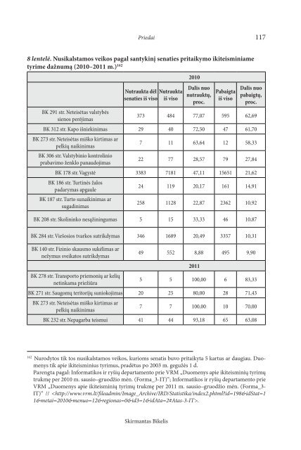 Senaties institutas baudžiamojoje justicijoje - Teisės institutas