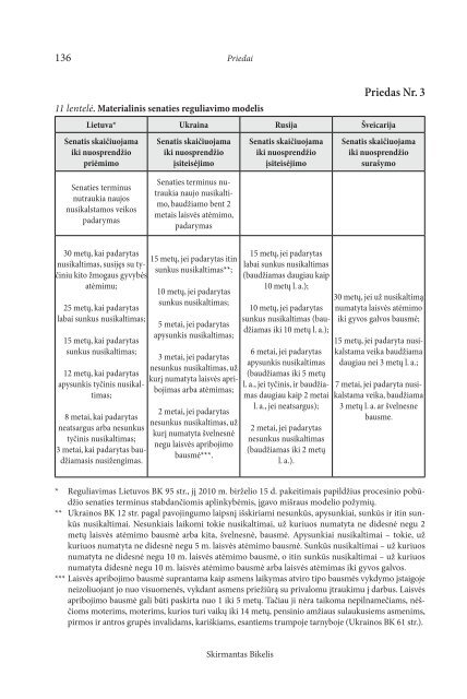 Senaties institutas baudžiamojoje justicijoje - Teisės institutas