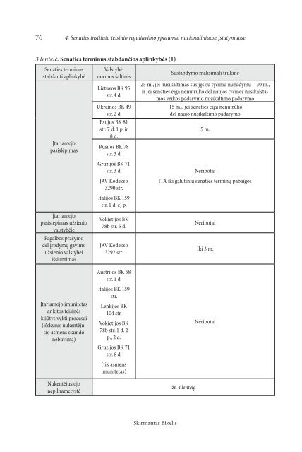 Senaties institutas baudžiamojoje justicijoje - Teisės institutas