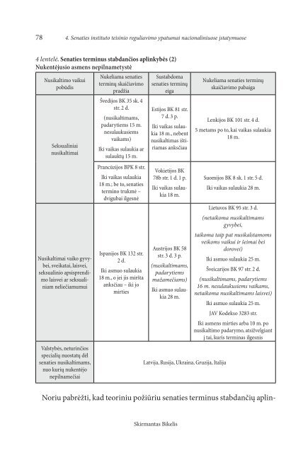 Senaties institutas baudžiamojoje justicijoje - Teisės institutas