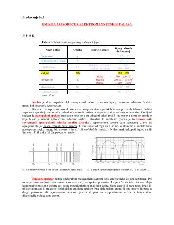 Predavanje br.1 EMISIJA I APSORPCIJA ELEKTROMAGNETSKIH ...