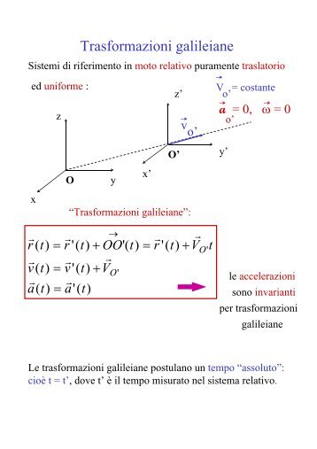 Moto relativo traslatorio: Appunti (pdf, it, 29 KB, 4/3/12)