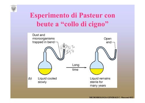 Storia e Scopi della Microbiologia - Microbiologia Generale