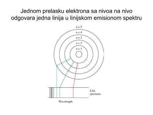 STRUKTURA ATOMA I PERODNI SISTEM ELEMENATA