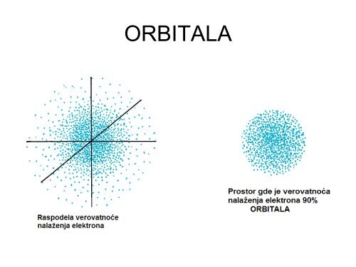 STRUKTURA ATOMA I PERODNI SISTEM ELEMENATA